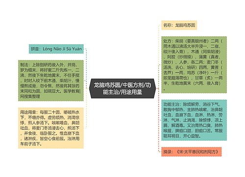 龙脑鸡苏圆/中医方剂/功能主治/用途用量