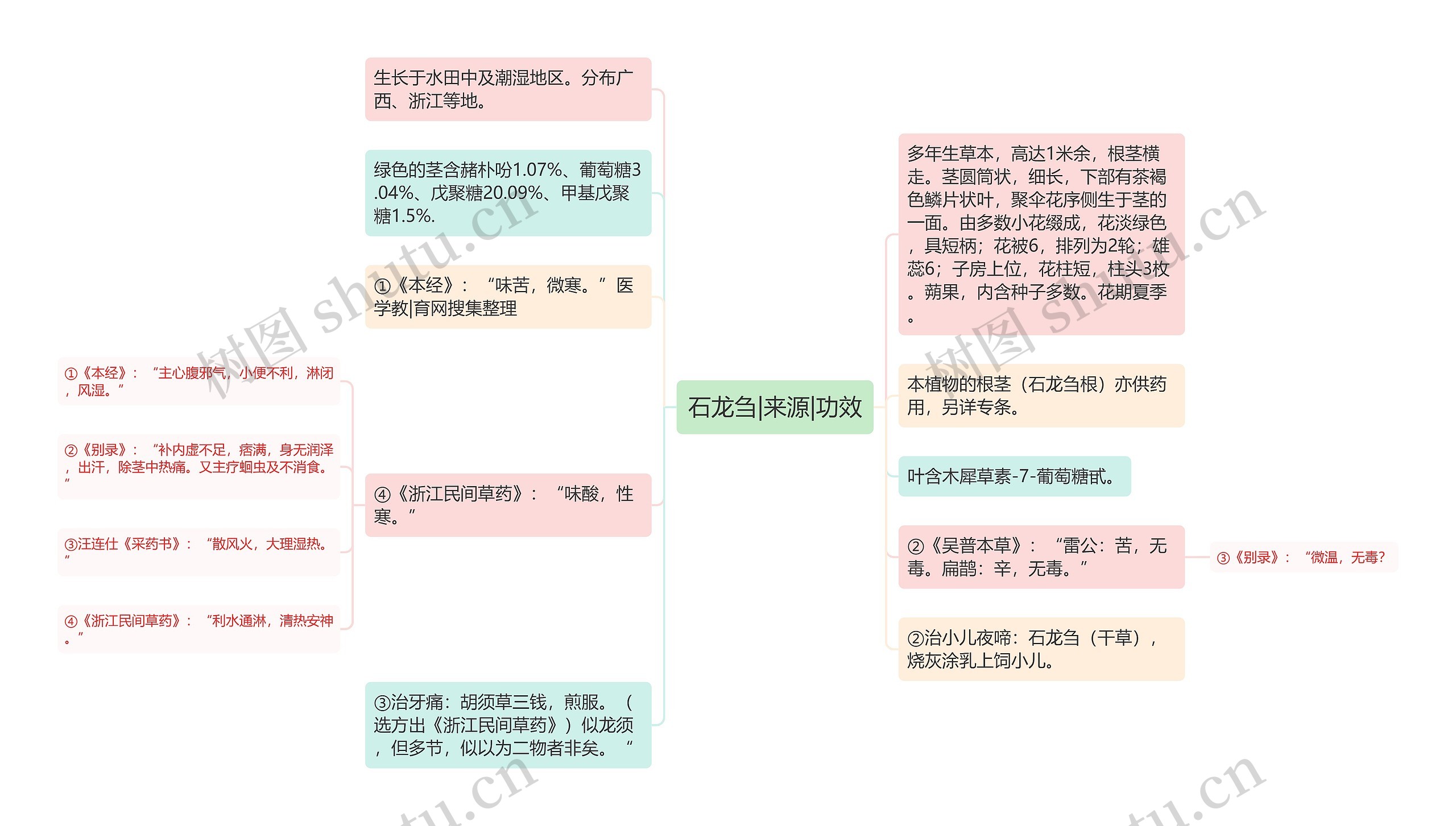 石龙刍|来源|功效 石龙刍|来源|功效