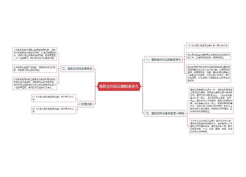 借款合同诉讼期限是多久