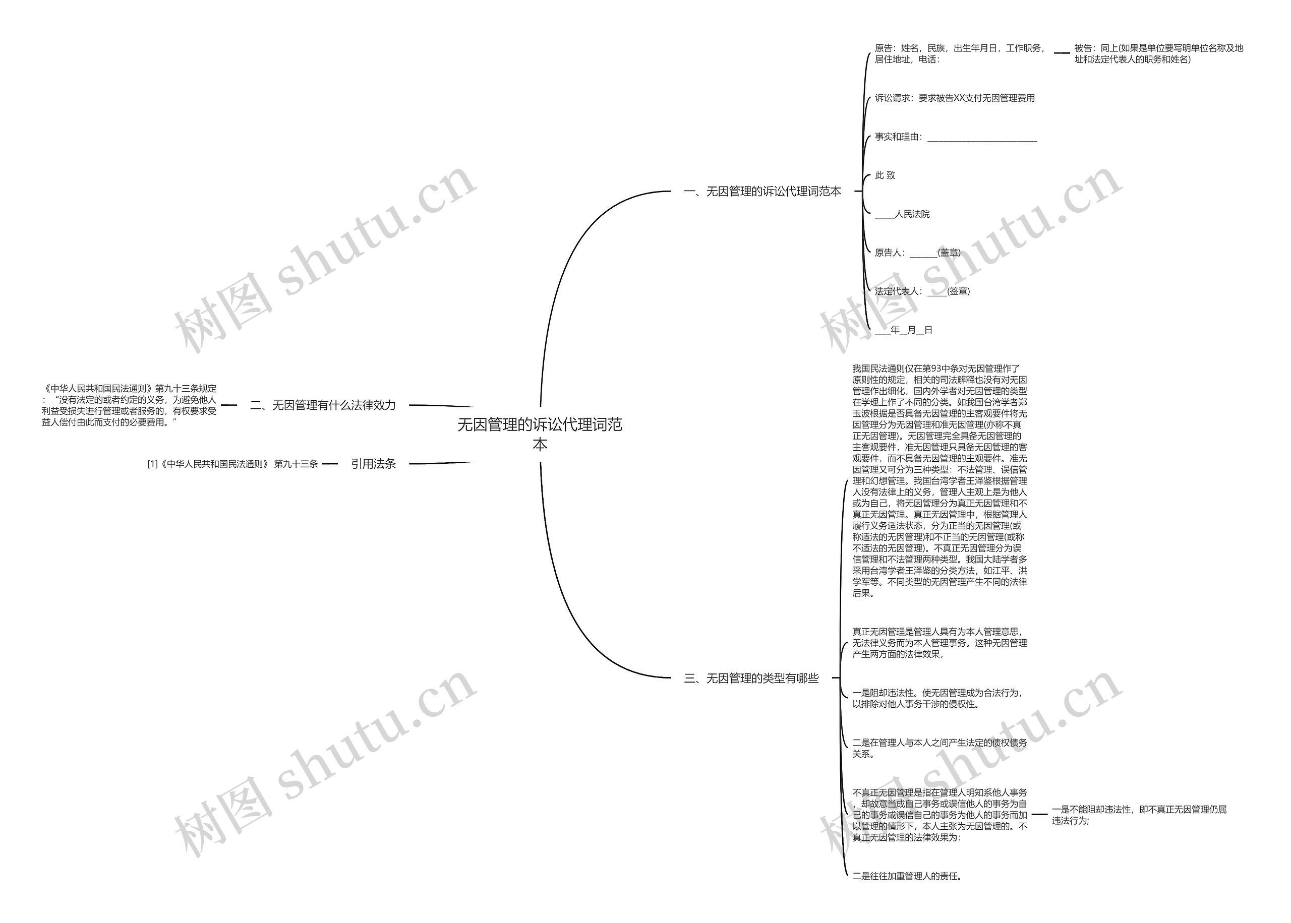 无因管理的诉讼代理词范本 无因管理的诉讼代理词范本