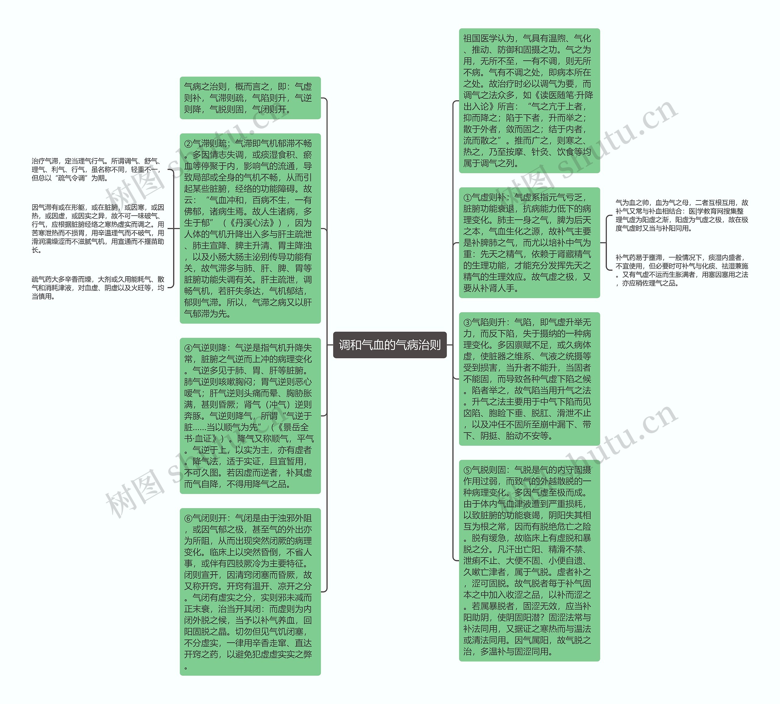调和气血的气病治则思维导图