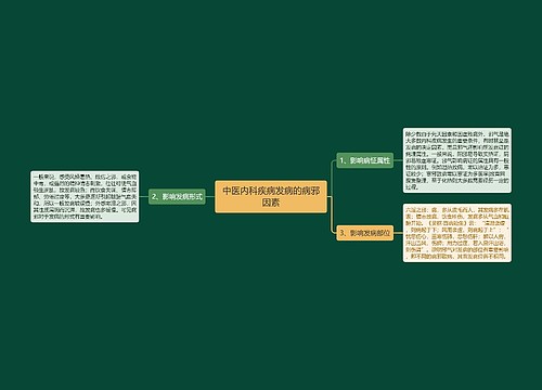 中医内科疾病发病的病邪因素