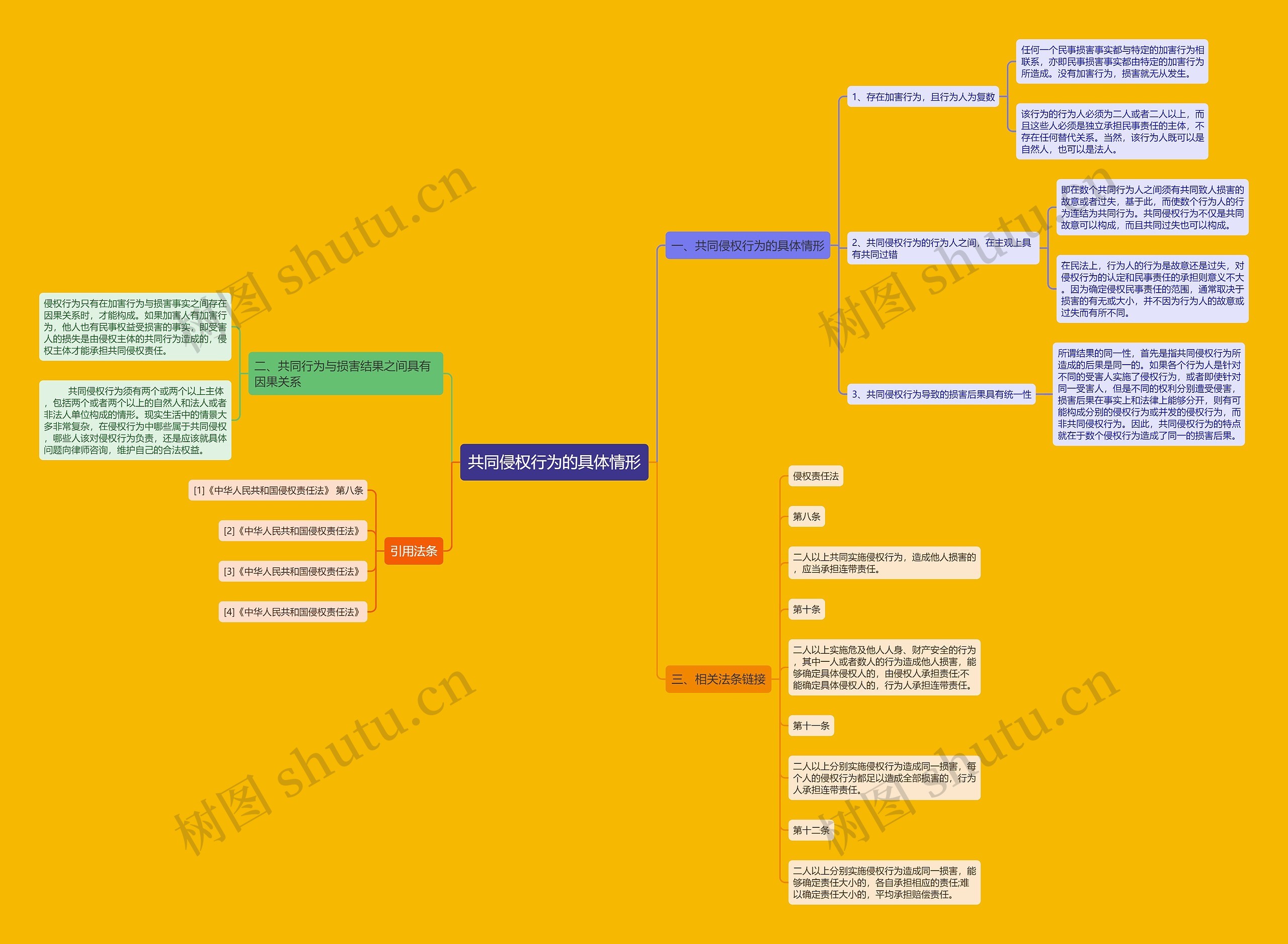 共同侵权行为的具体情形 共同侵权行为的具体情形