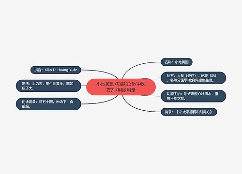 小地黄圆/功能主治/中医方剂/用途用量