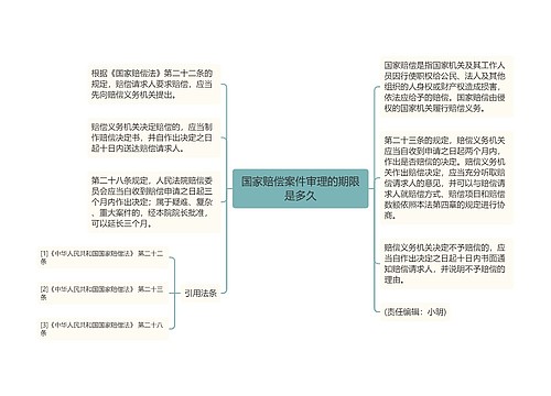 国家赔偿案件审理的期限是多久