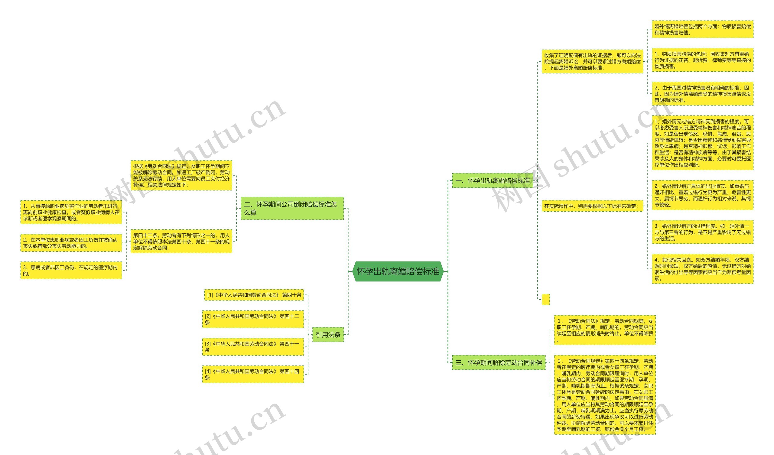 怀孕出轨离婚赔偿标准 怀孕出轨离婚赔偿标准