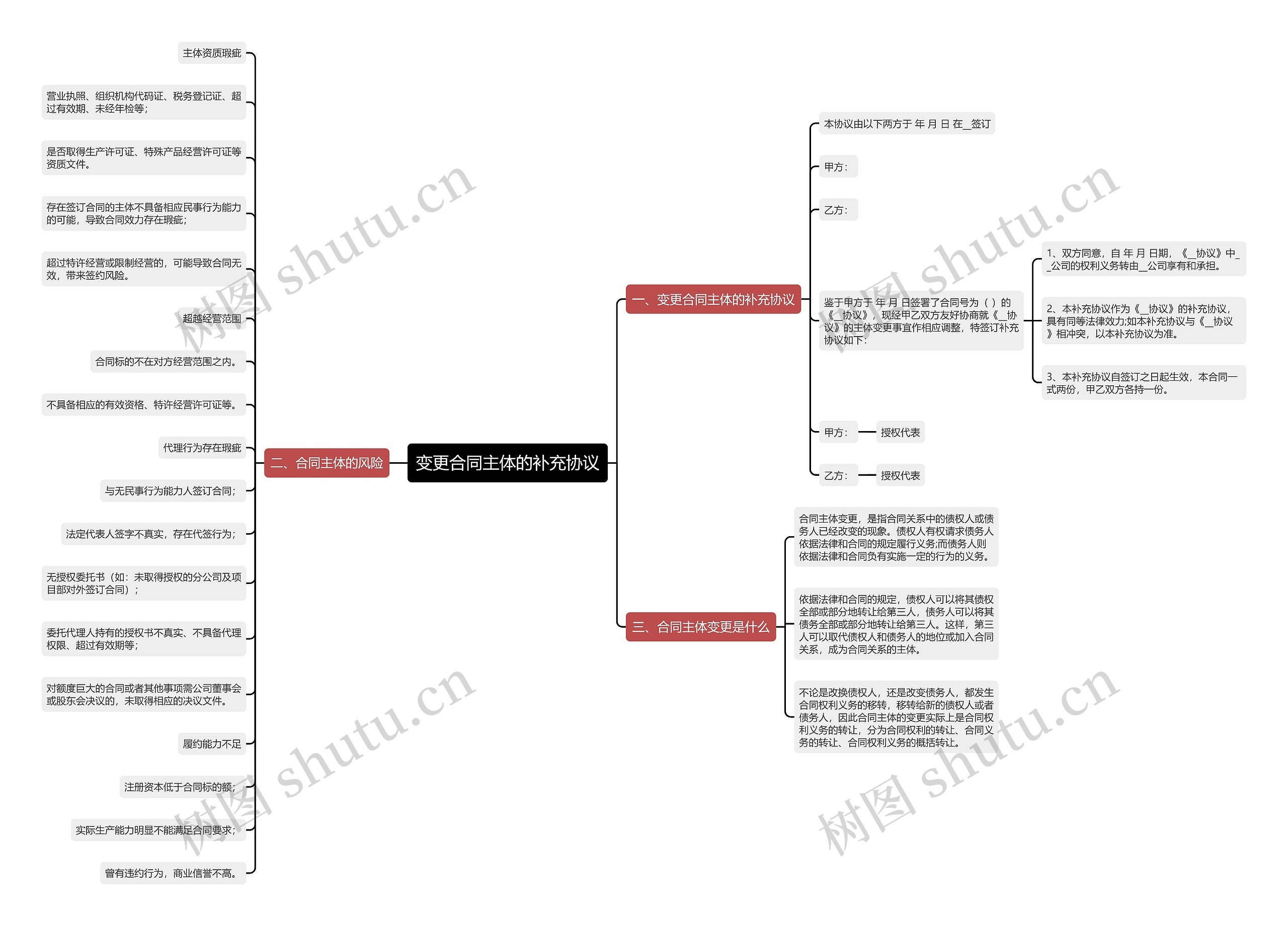 变更合同主体的补充协议 变更合同主体的补充协议