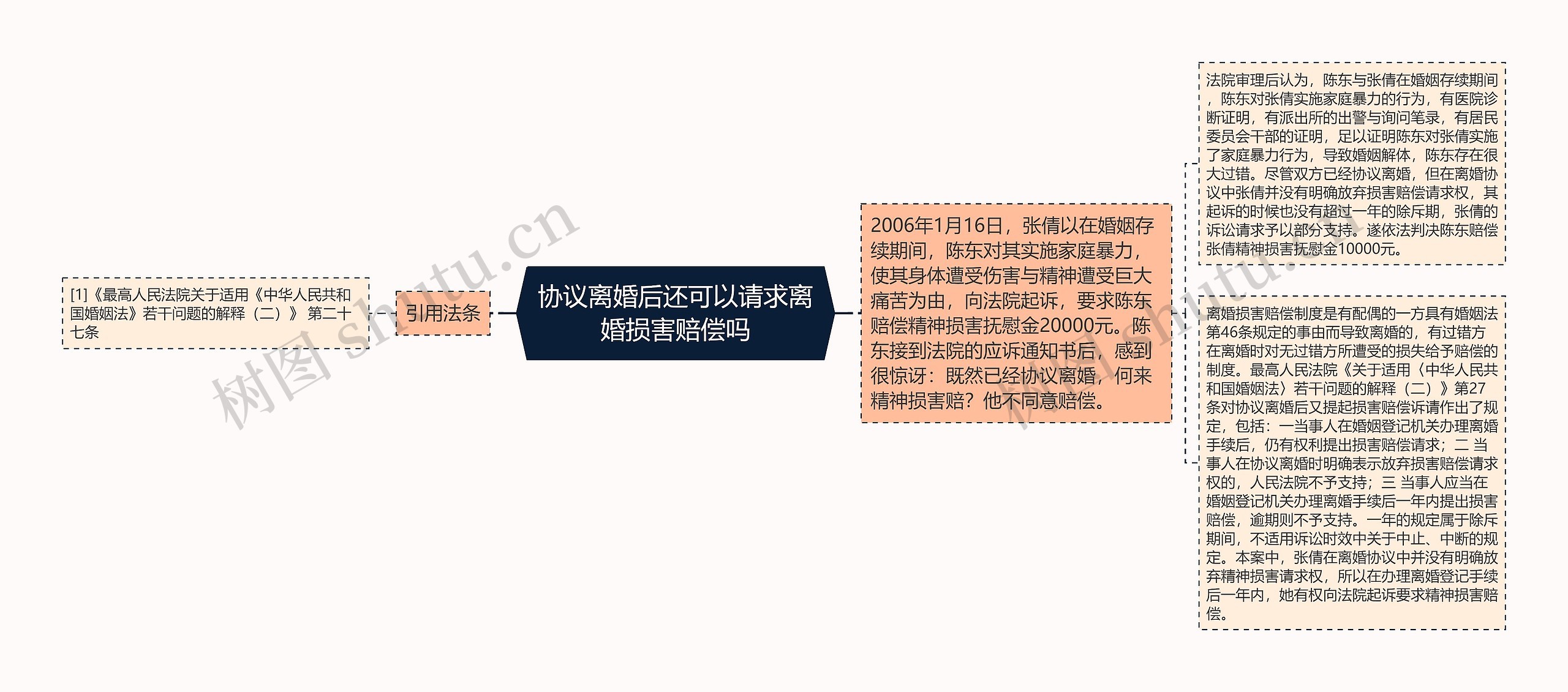 协议离婚后还可以请求离婚损害赔偿吗 协议离婚后还可以请求离婚损害赔偿吗