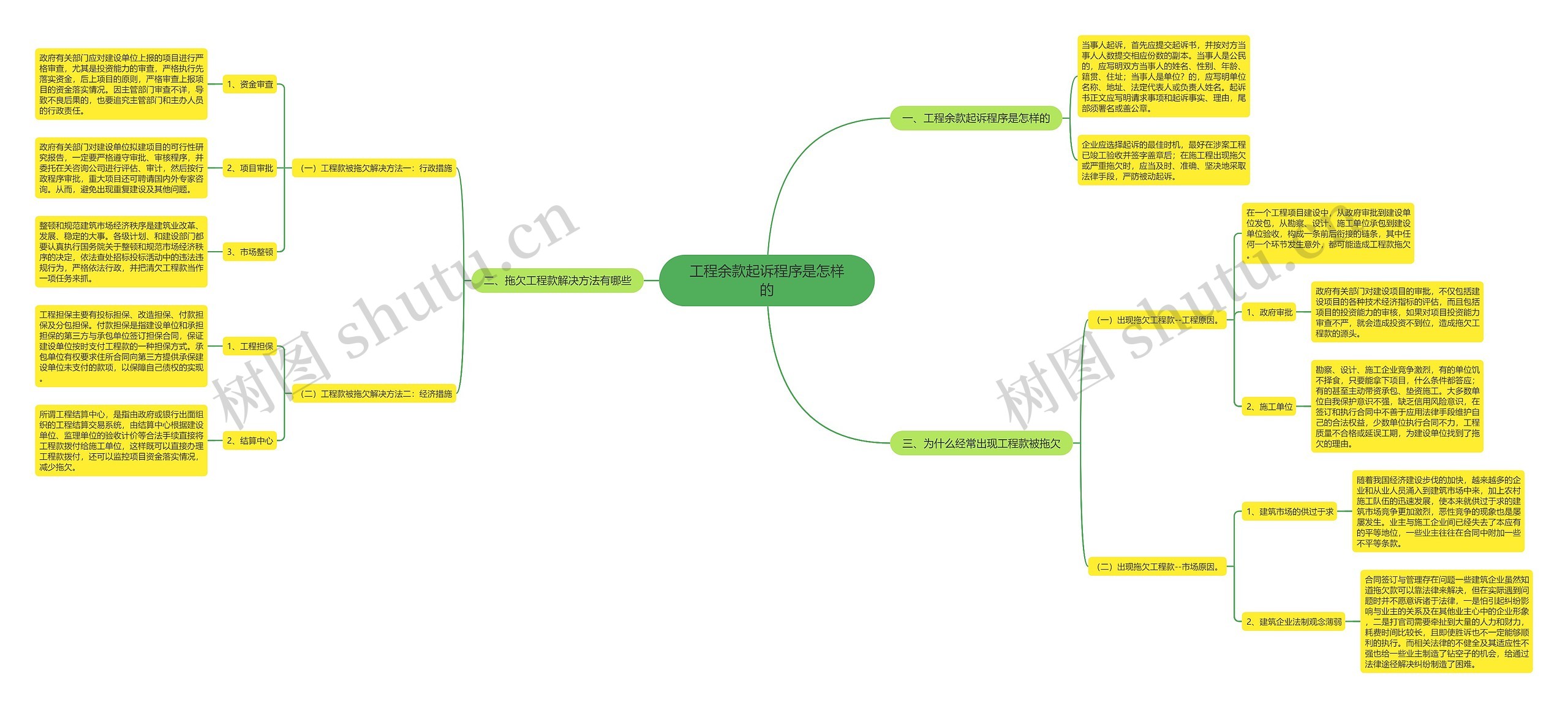 工程余款起诉程序是怎样的 工程余款起诉程序是怎样的