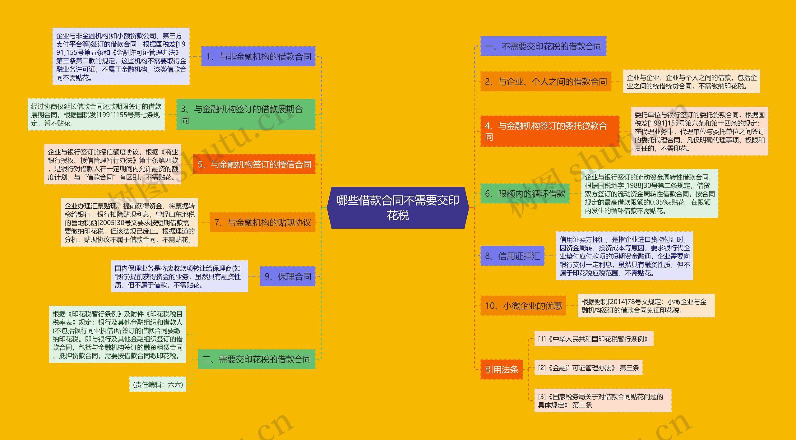 哪些借款合同不需要交印花税 哪些借款合同不需要交印花税
