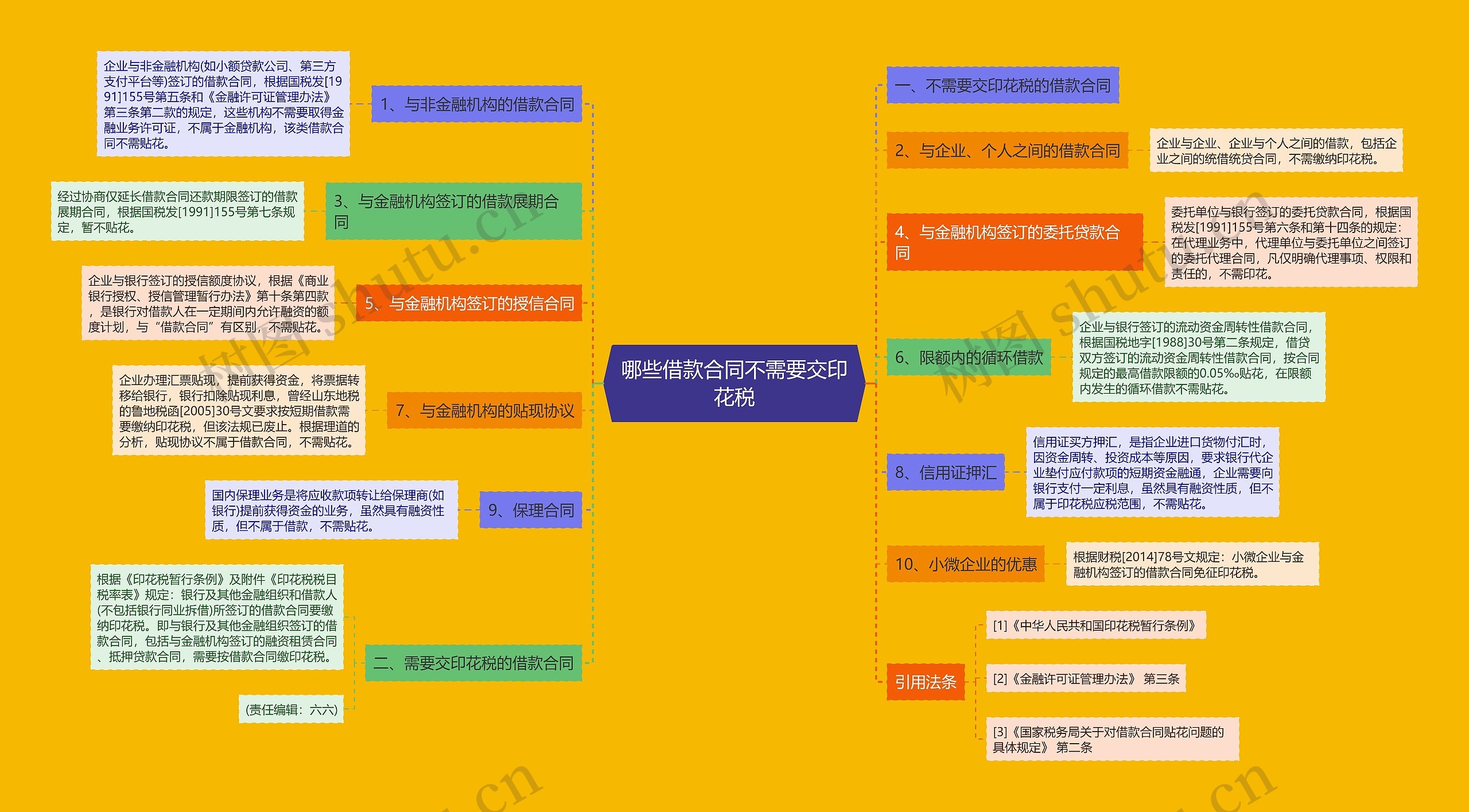 哪些借款合同不需要交印花税思维导图