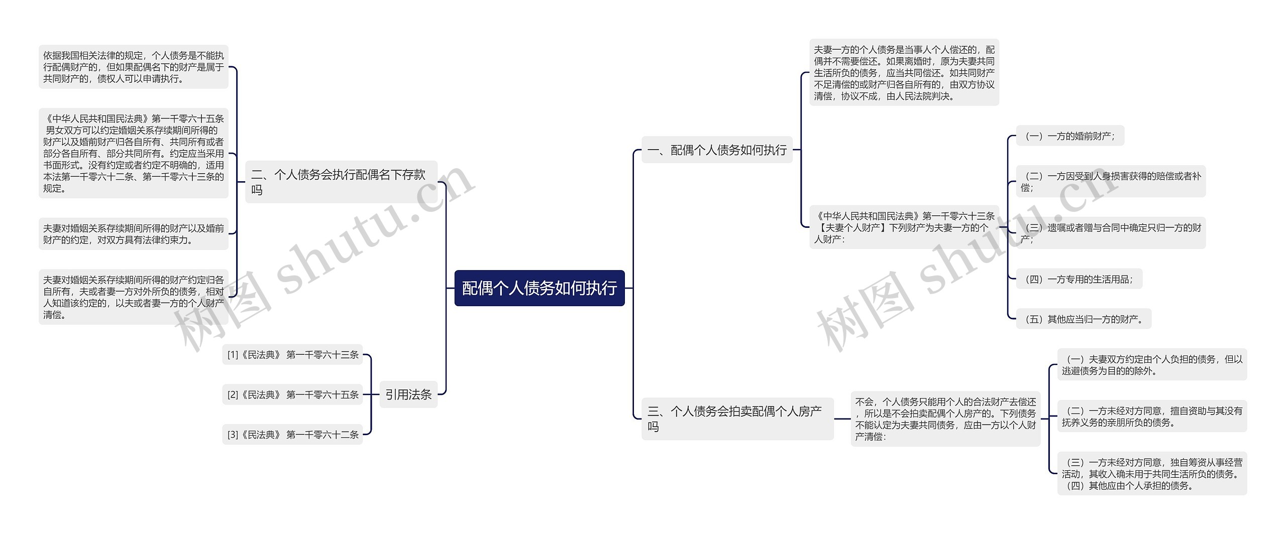 配偶个人债务如何执行