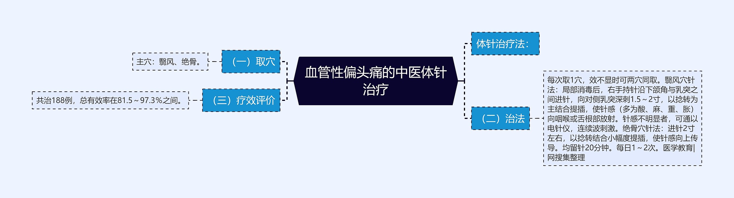 血管性偏头痛的中医体针治疗 血管性偏头痛的中医体针治疗