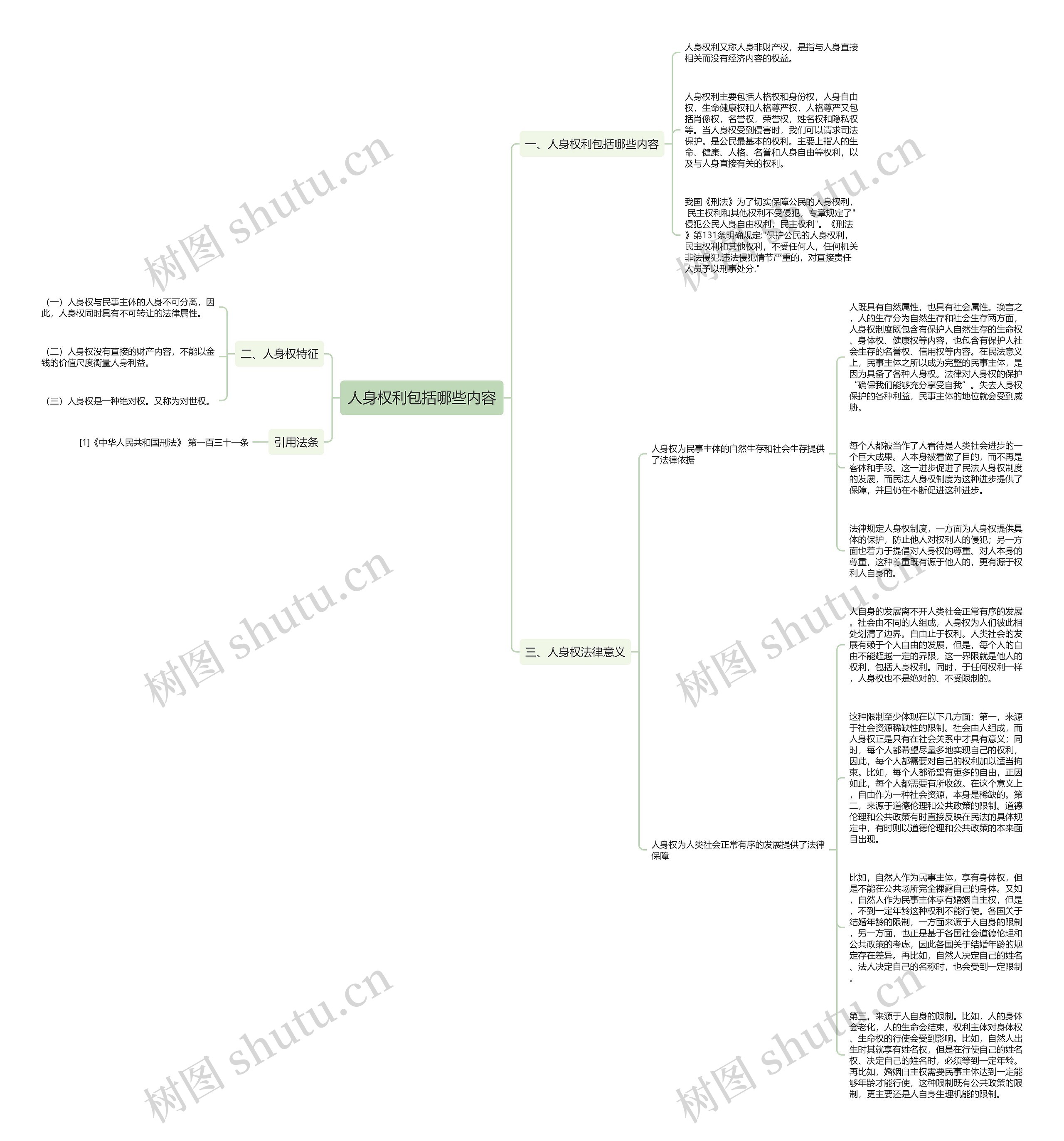 人身权利包括哪些内容思维导图