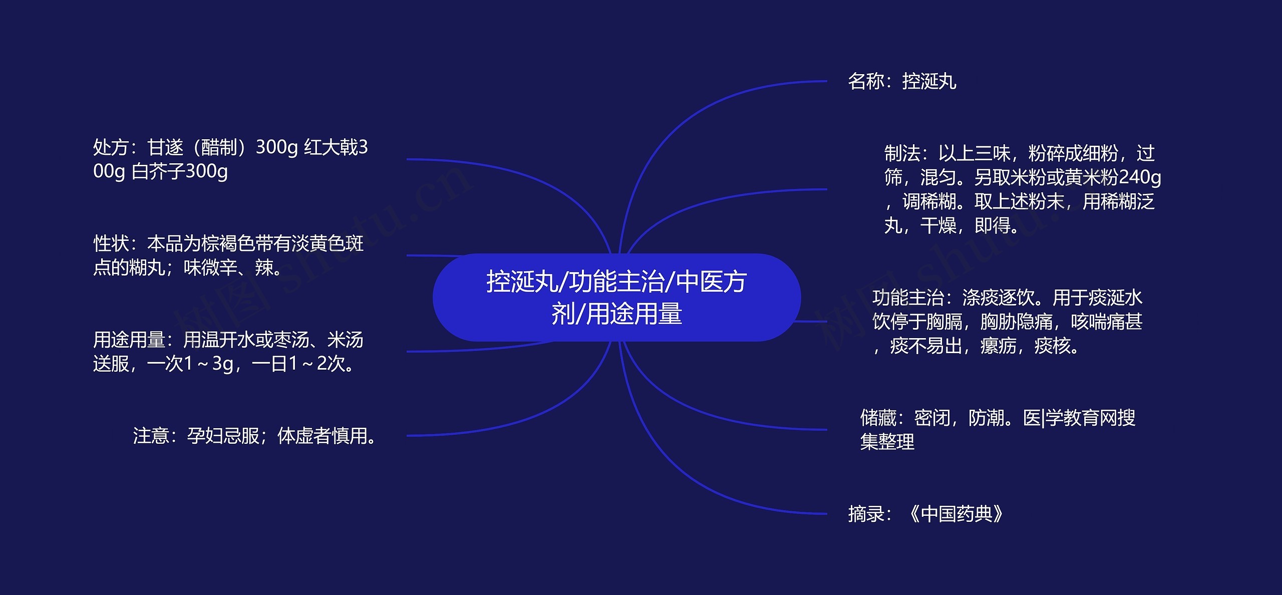 控涎丸/功能主治/中医方剂/用途用量