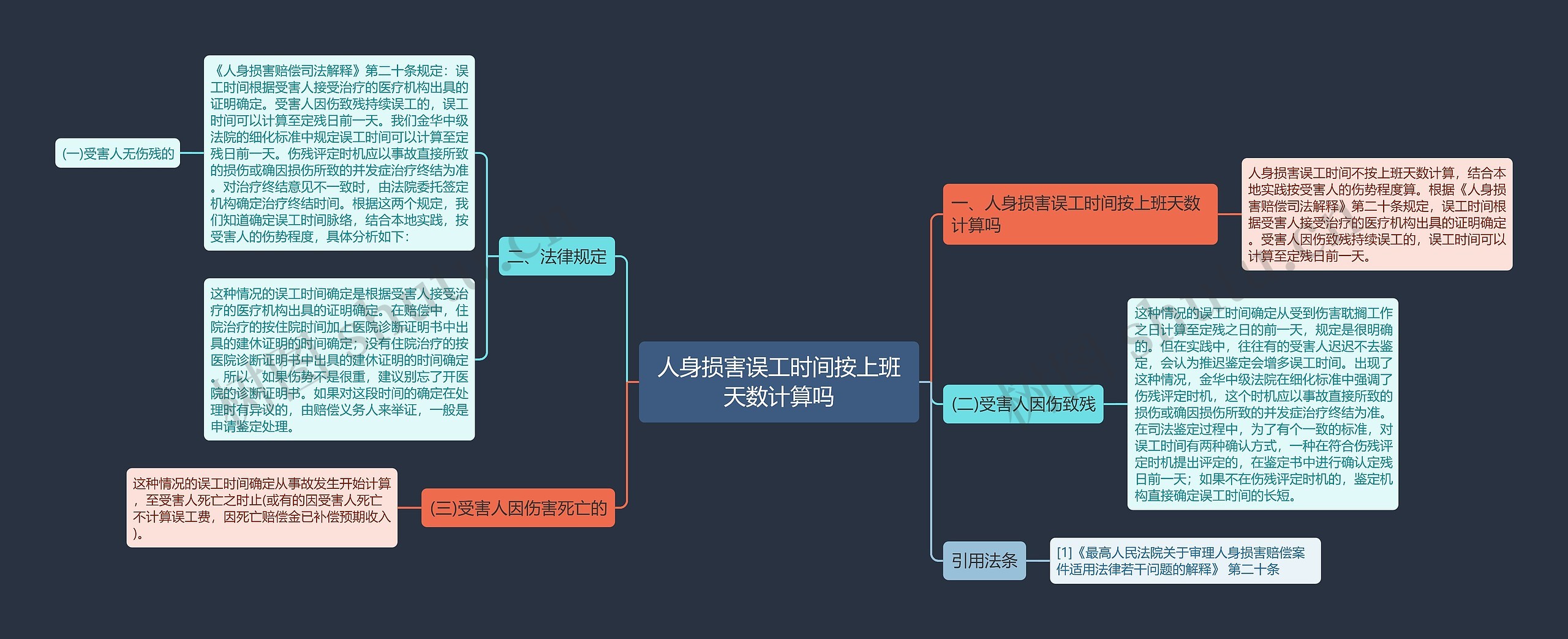 人身损害误工时间按上班天数计算吗