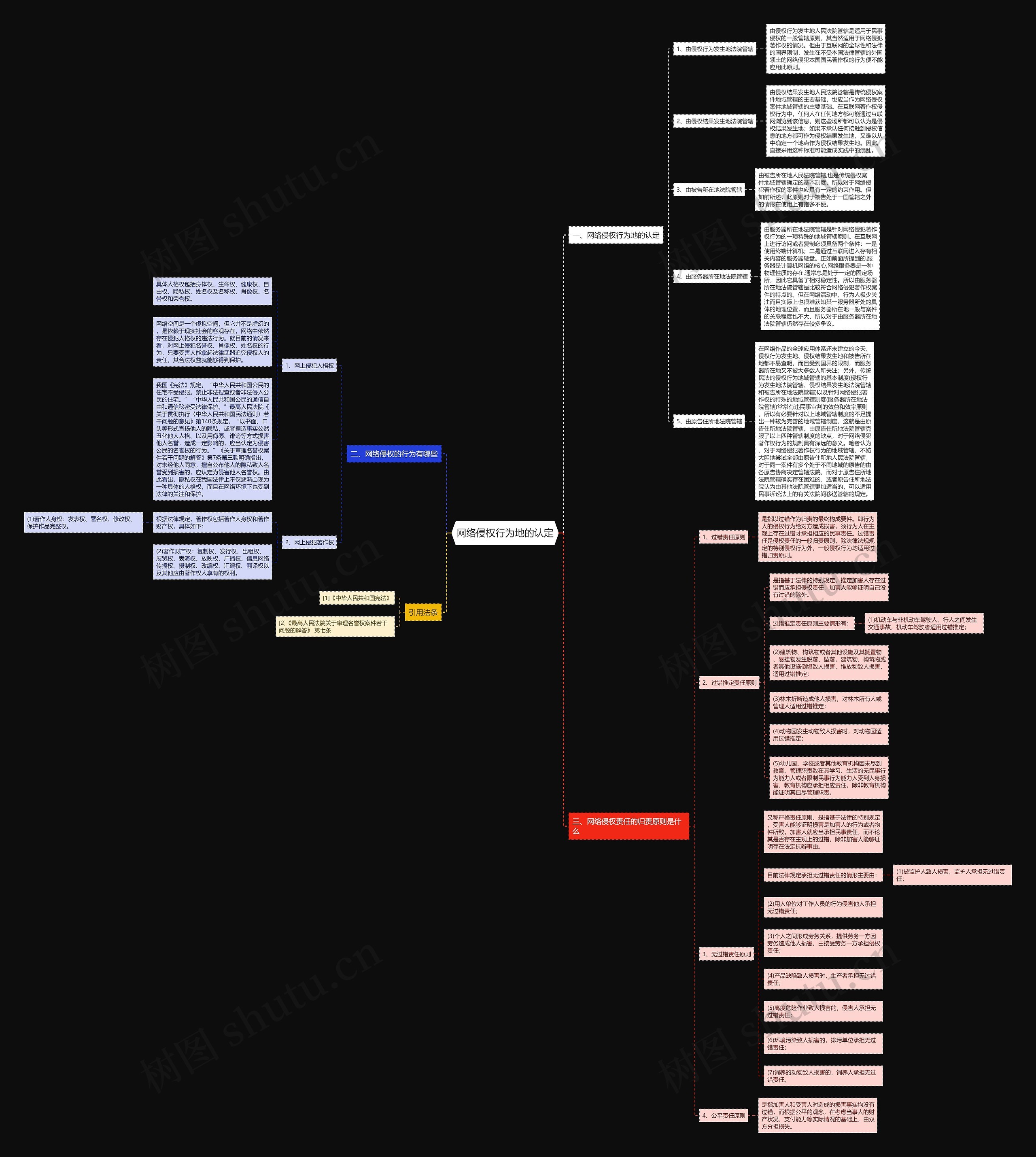 网络侵权行为地的认定 网络侵权行为地的认定