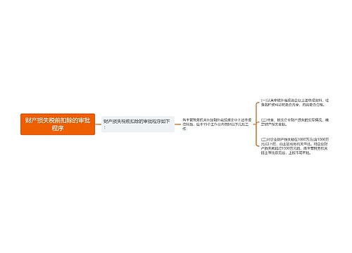 财产损失税前扣除的审批程序