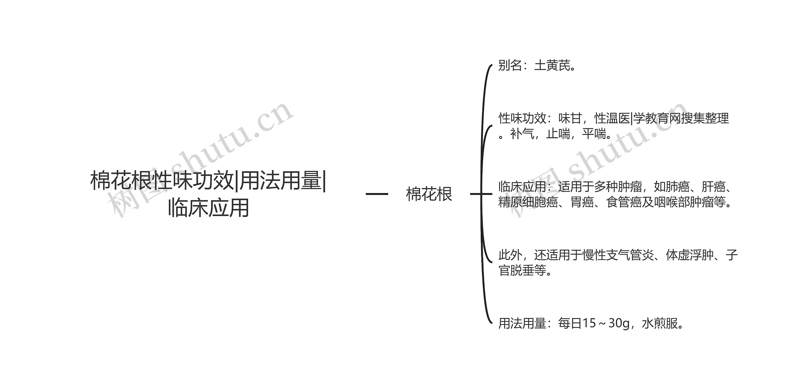 棉花根性味功效|用法用量|临床应用 棉花根性味功效|用法用量|临床应用