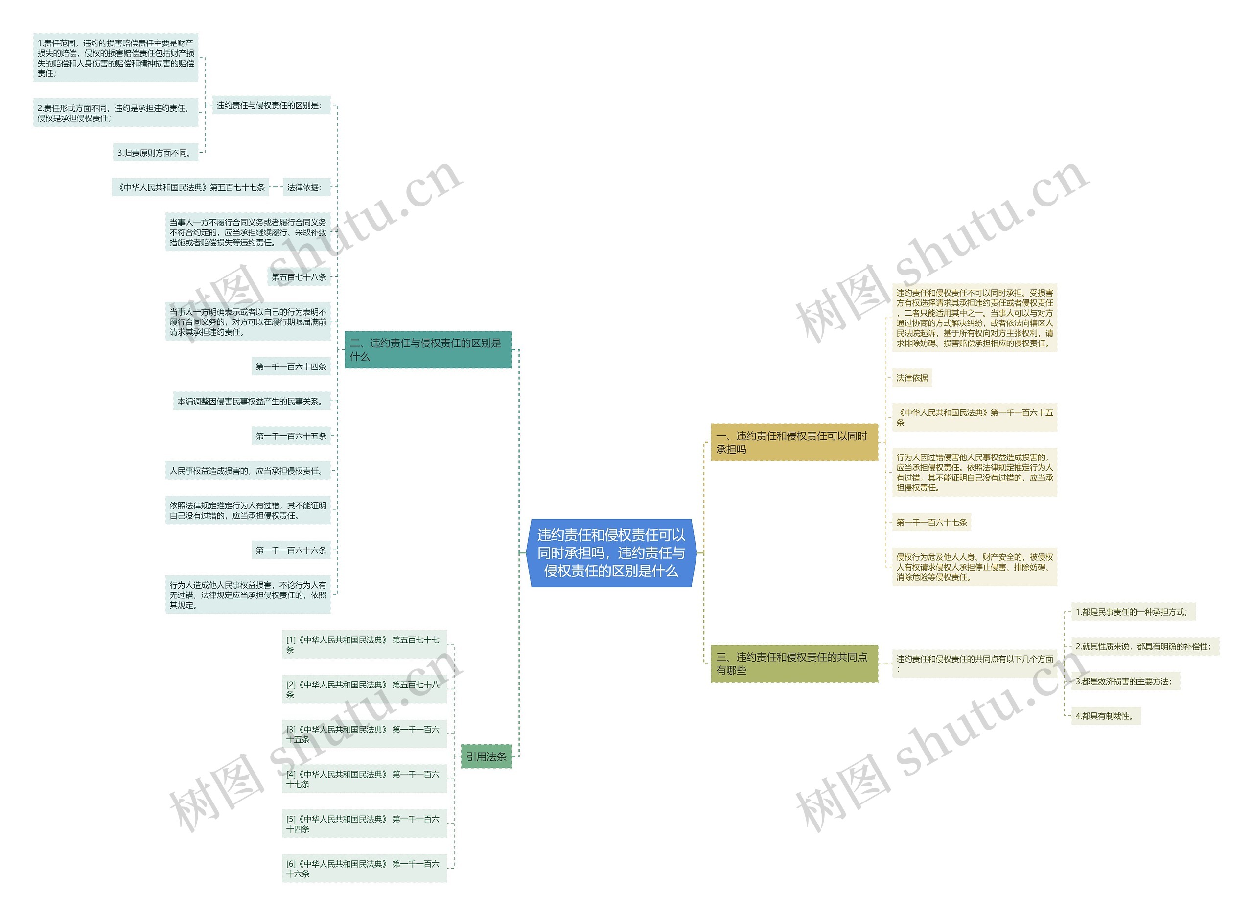 违约责任和侵权责任可以同时承担吗,违约责任与侵权责任的区别是什么 违约责任和侵权责任可以同时承担吗,违约责任与侵权责任的区别是什么