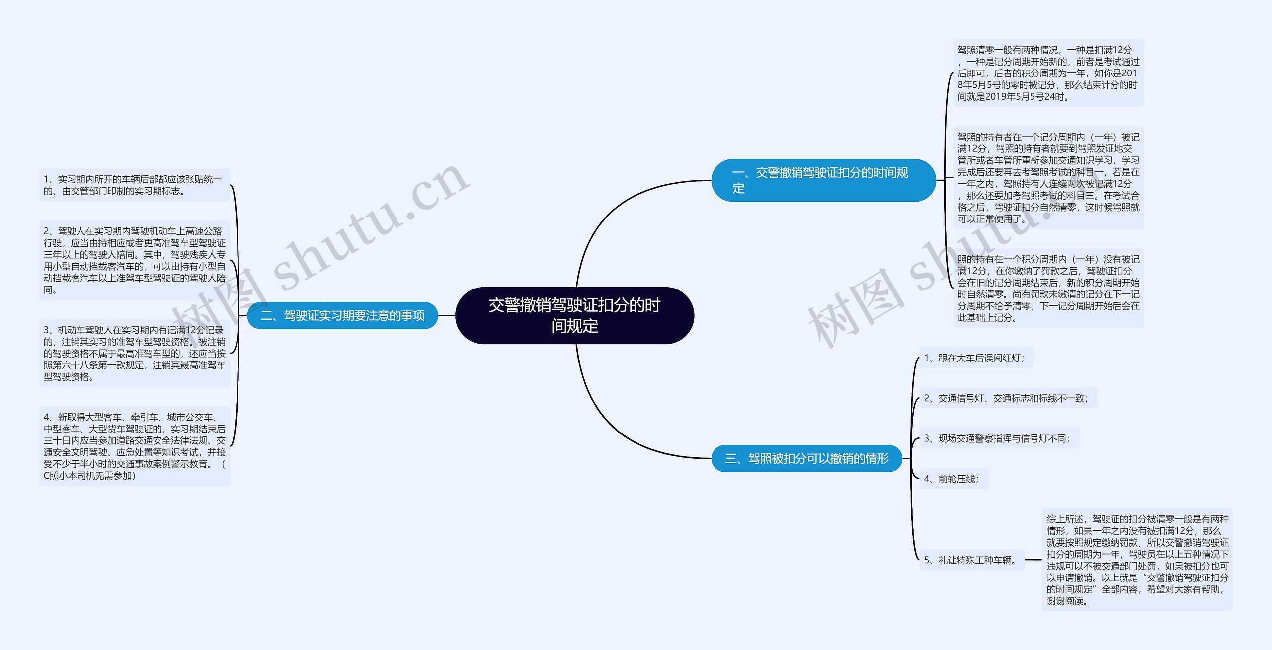 交警撤销驾驶证扣分的时间规定思维导图