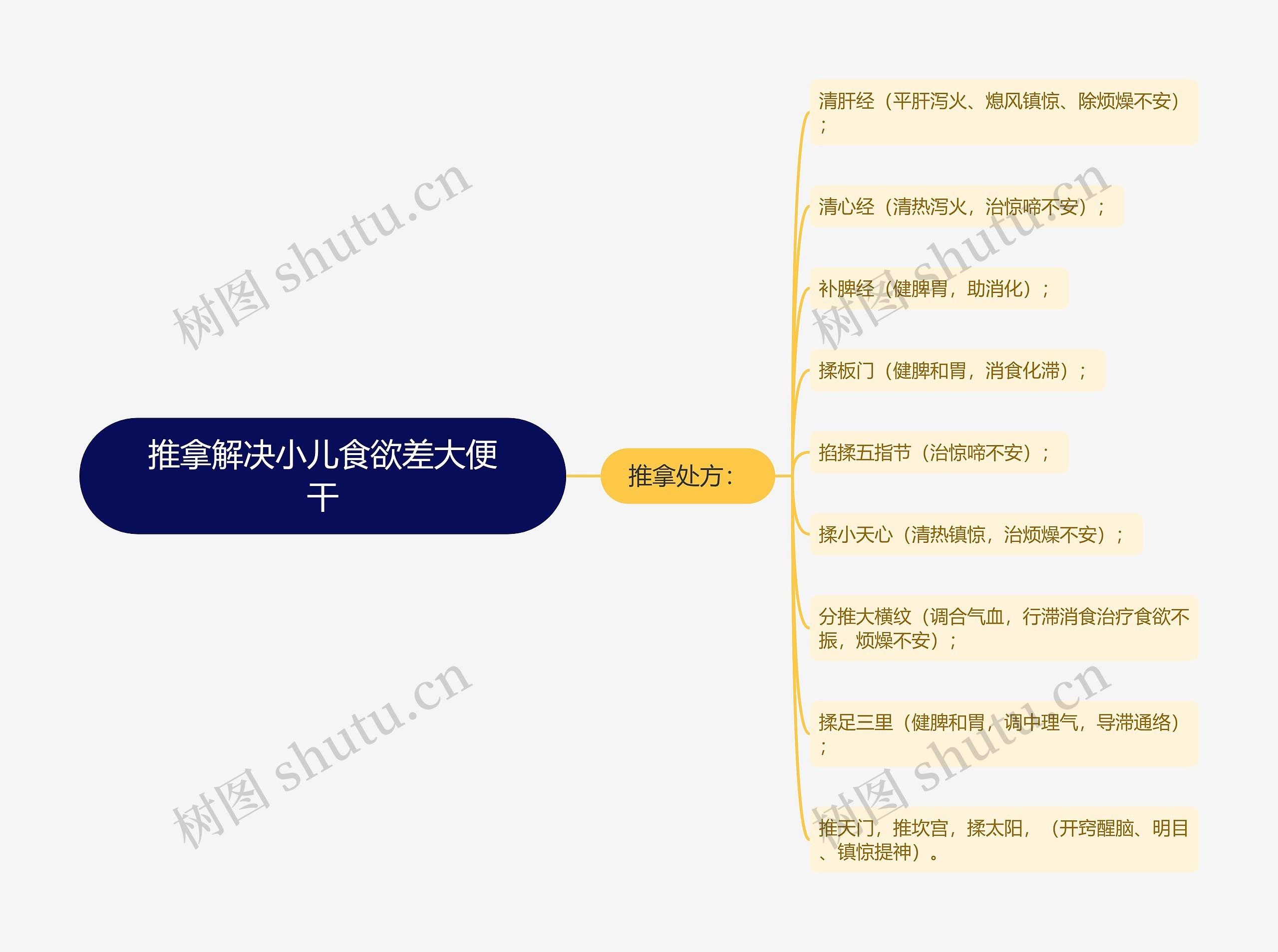 推拿解决小儿食欲差大便干