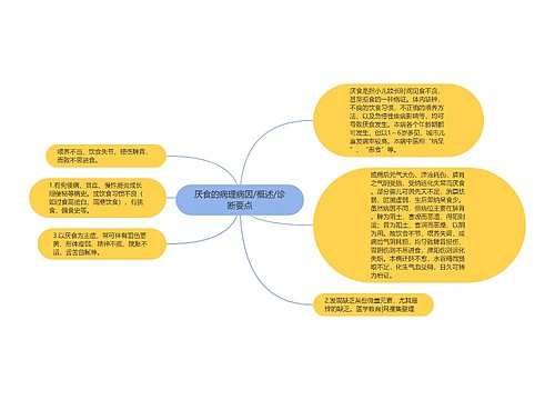 厌食的病理病因/概述/诊断要点