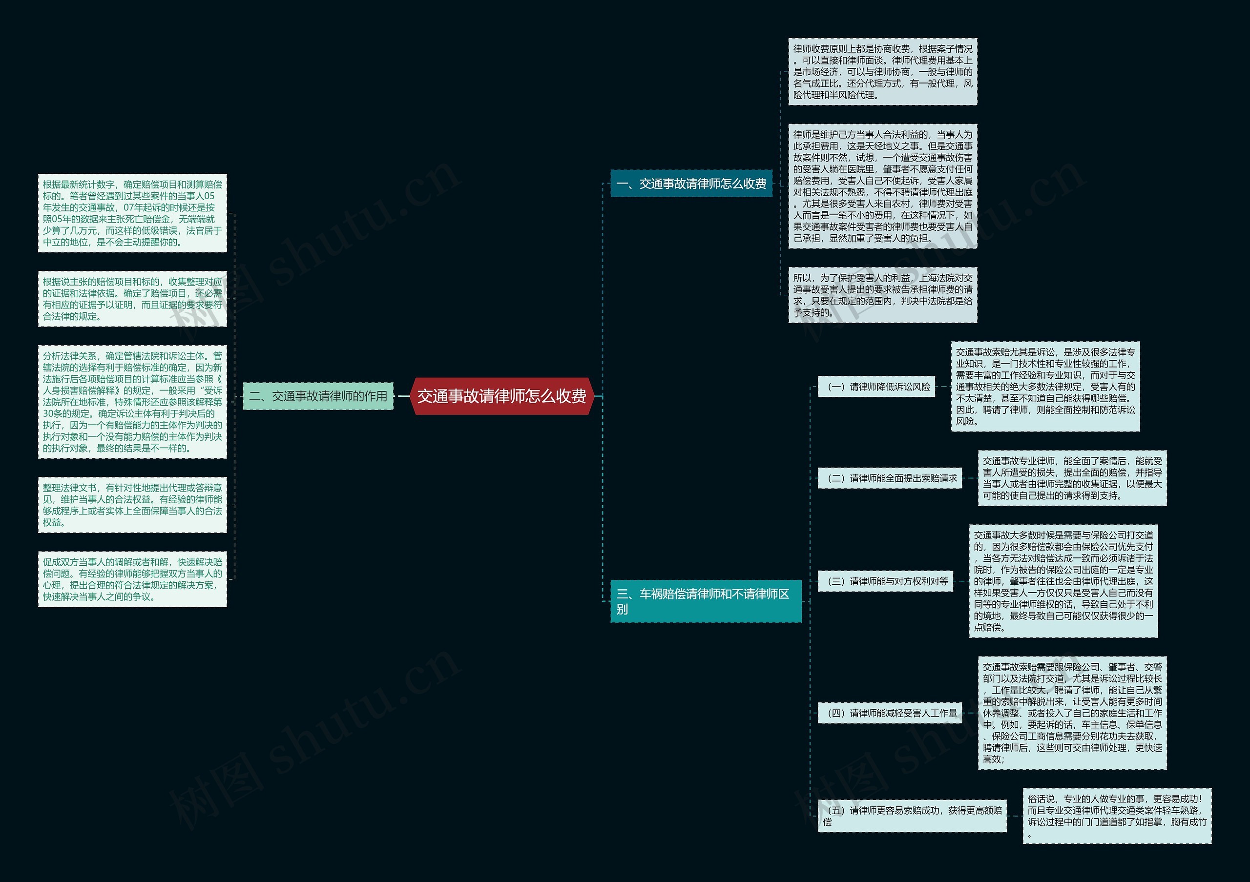 交通事故请律师怎么收费 交通事故请律师怎么收费