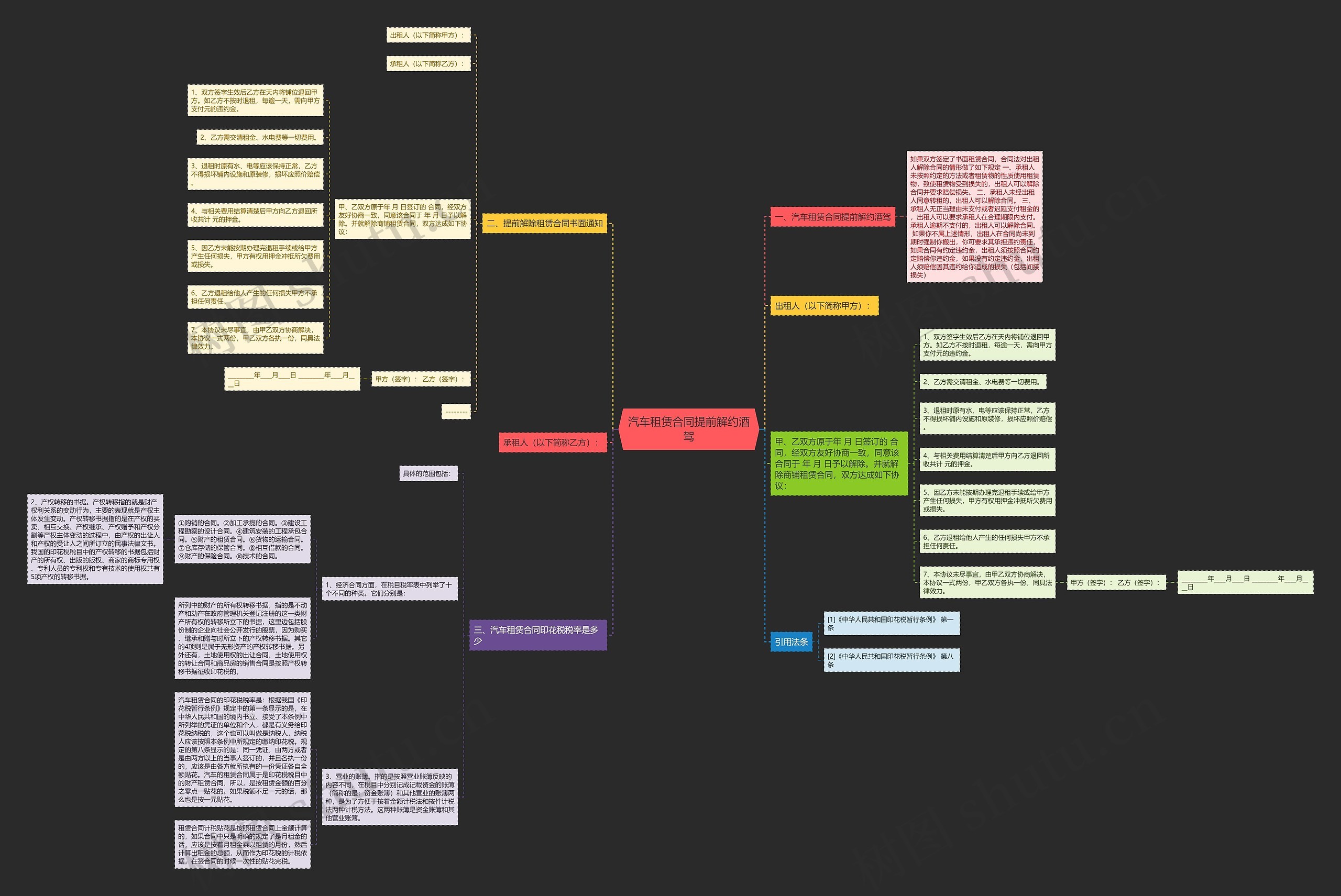 汽车租赁合同提前解约酒驾思维导图