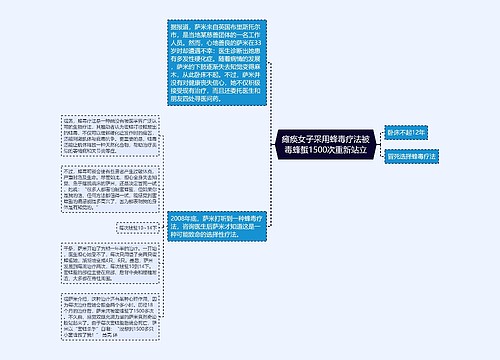 瘫痪女子采用蜂毒疗法被毒蜂蜇1500次重新站立