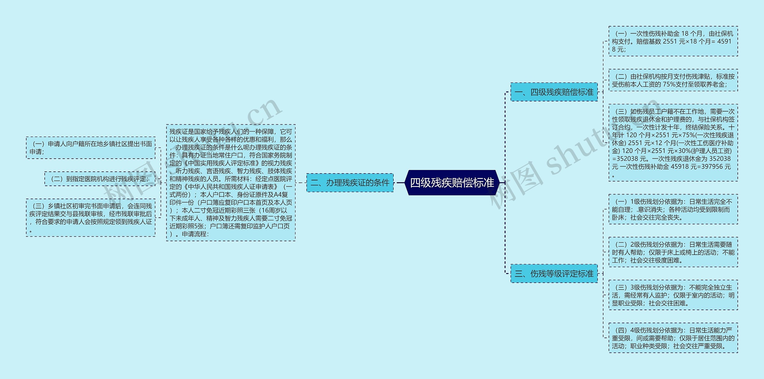 四级残疾赔偿标准