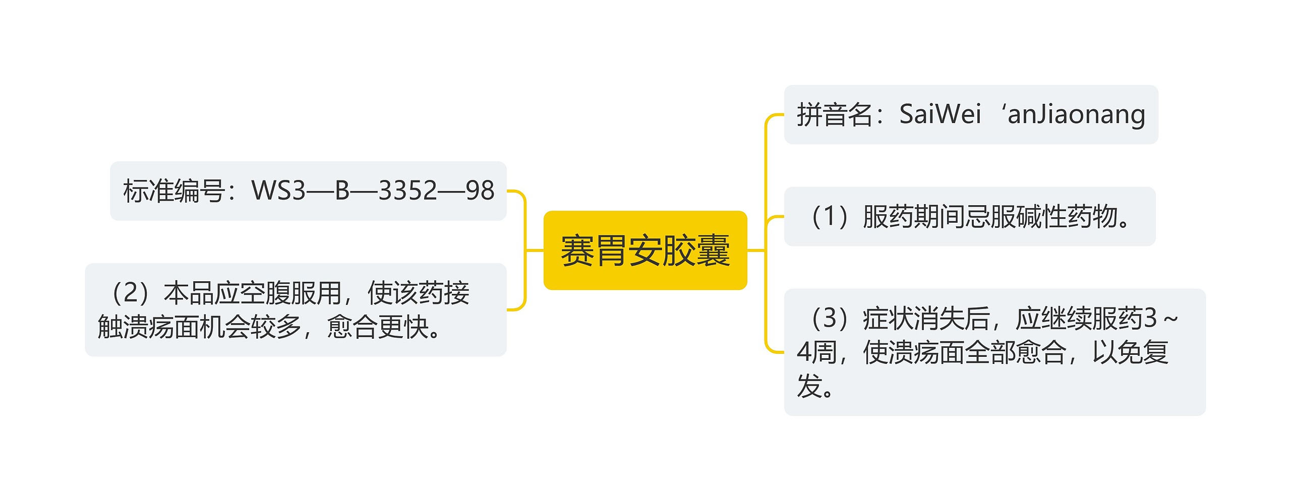 赛胃安胶囊思维导图