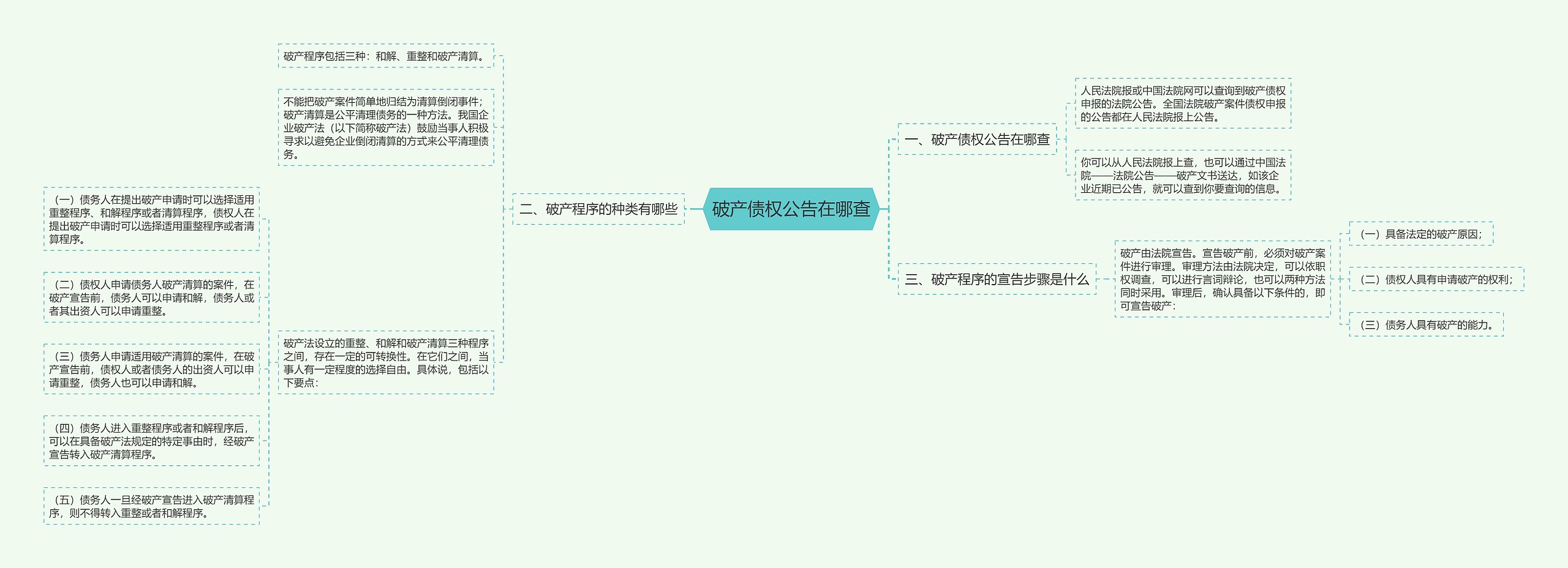 破产债权公告在哪查 破产债权公告在哪查