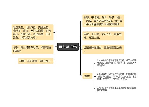 黄土汤-中医