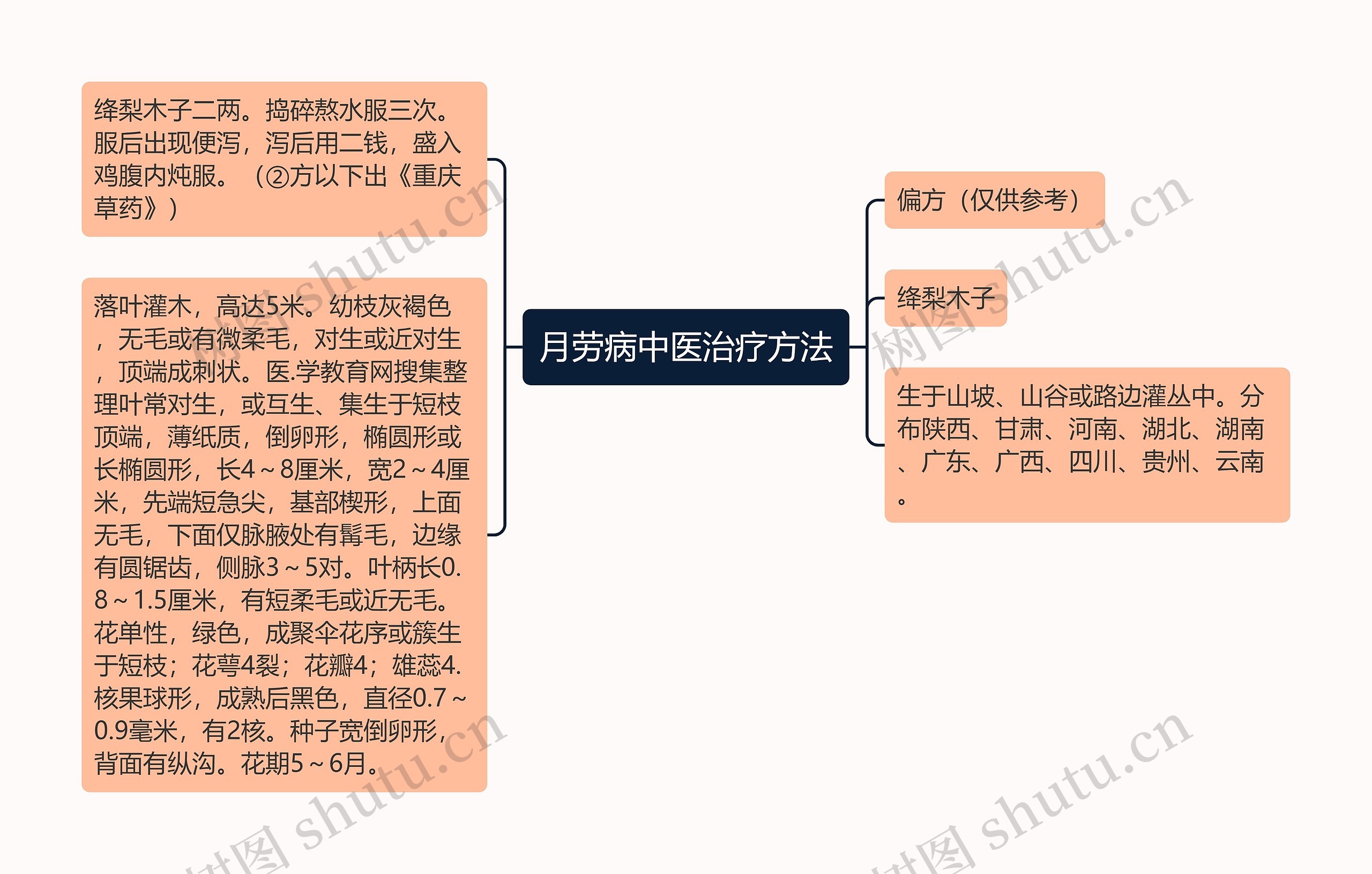 月劳病中医治疗方法