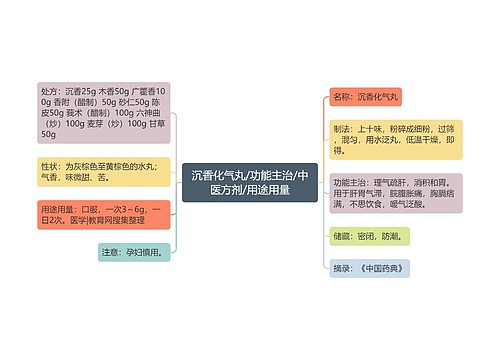 沉香化气丸/功能主治/中医方剂/用途用量