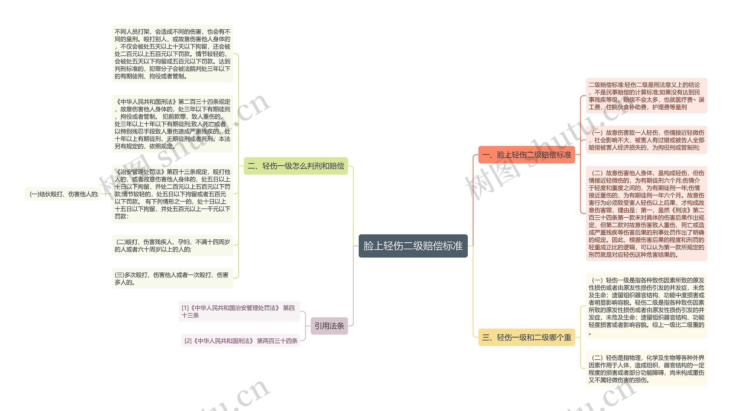 脸上轻伤二级赔偿标准