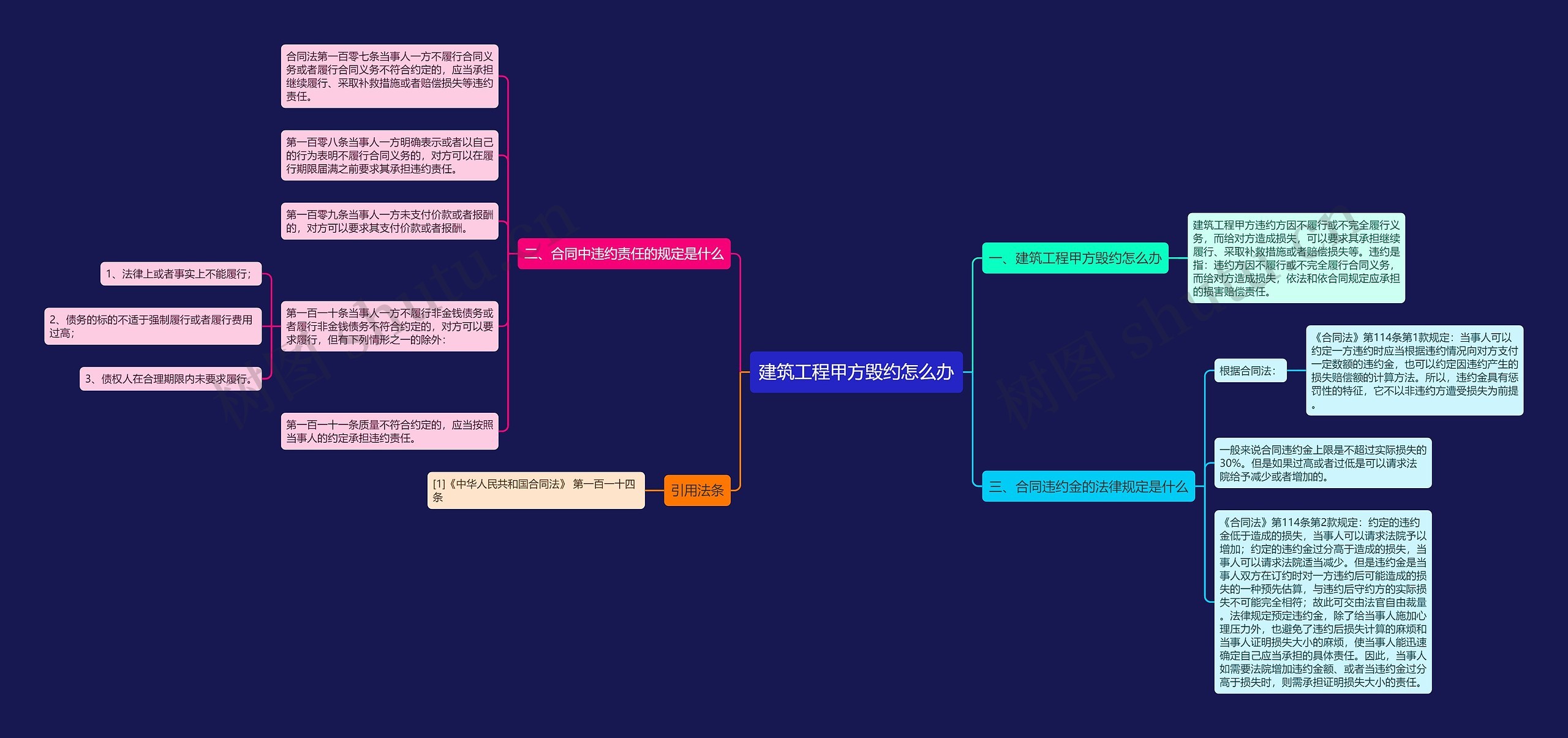 建筑工程甲方毁约怎么办 建筑工程甲方毁约怎么办