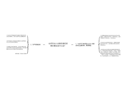 如何对法人名誉权侵权损害的事实进行认定？