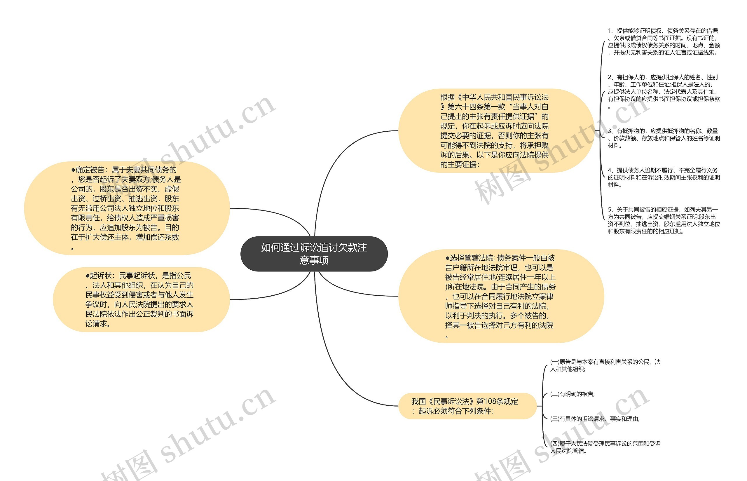 如何通过诉讼追讨欠款注意事项