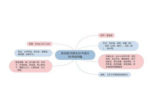 香连圆/功能主治/中医方剂/用途用量