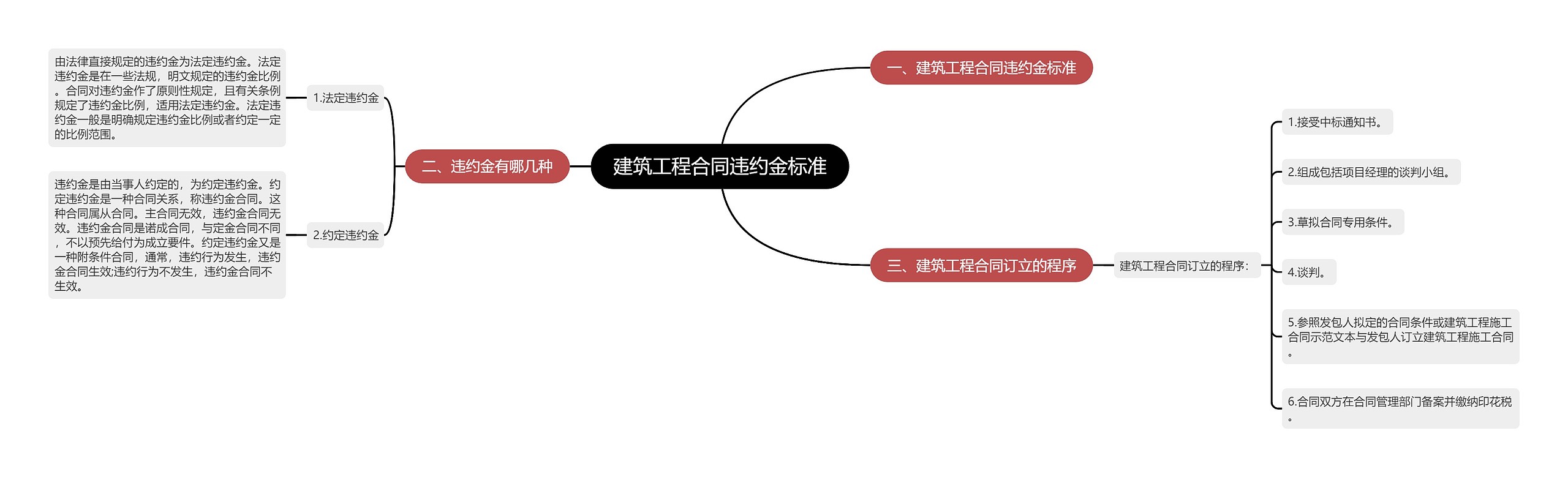 建筑工程合同违约金标准