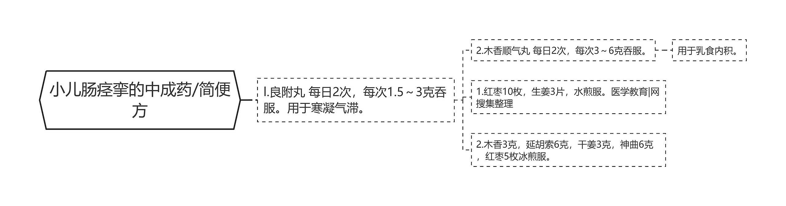 小儿肠痉挛的中成药/简便方