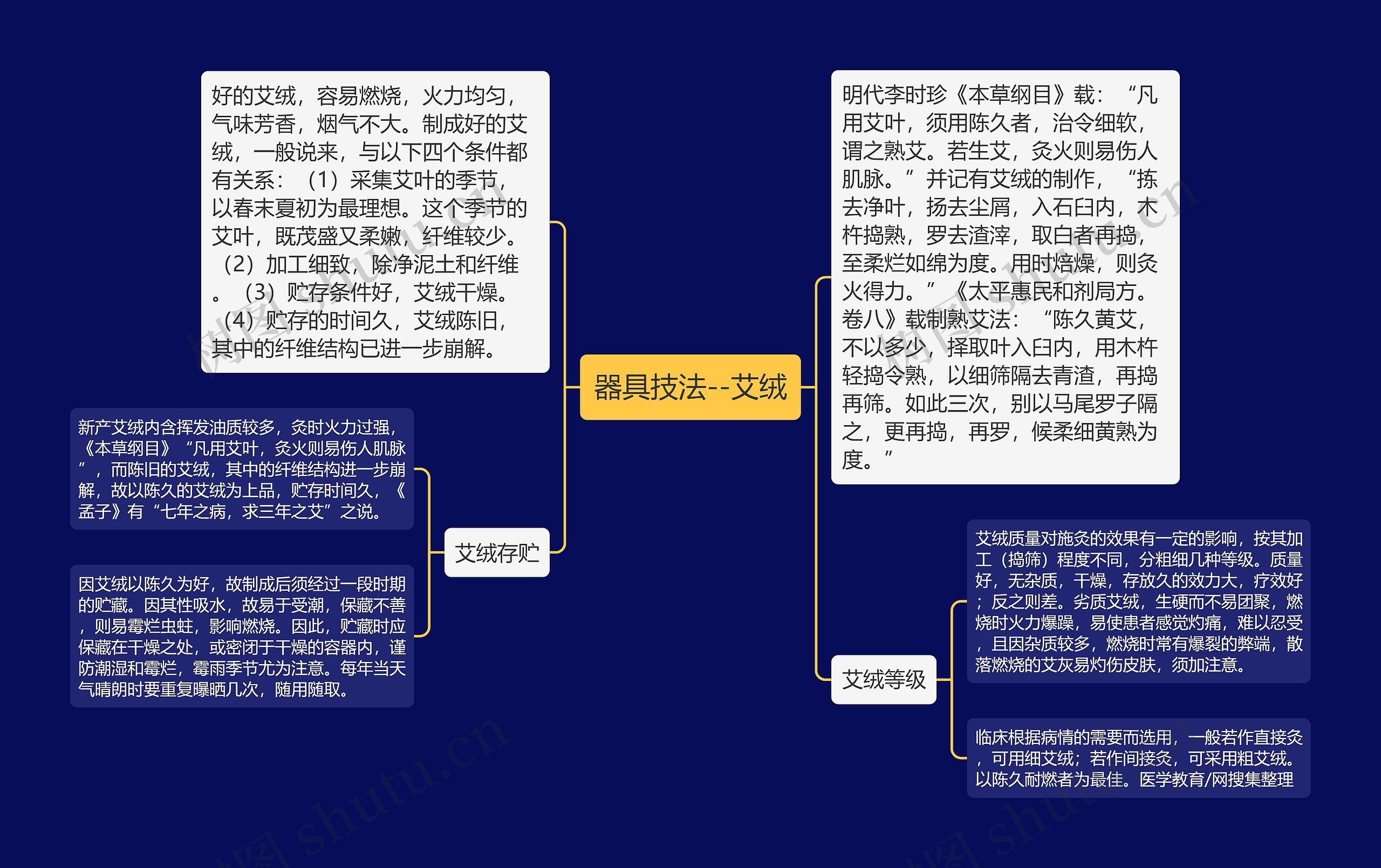 器具技法--艾绒