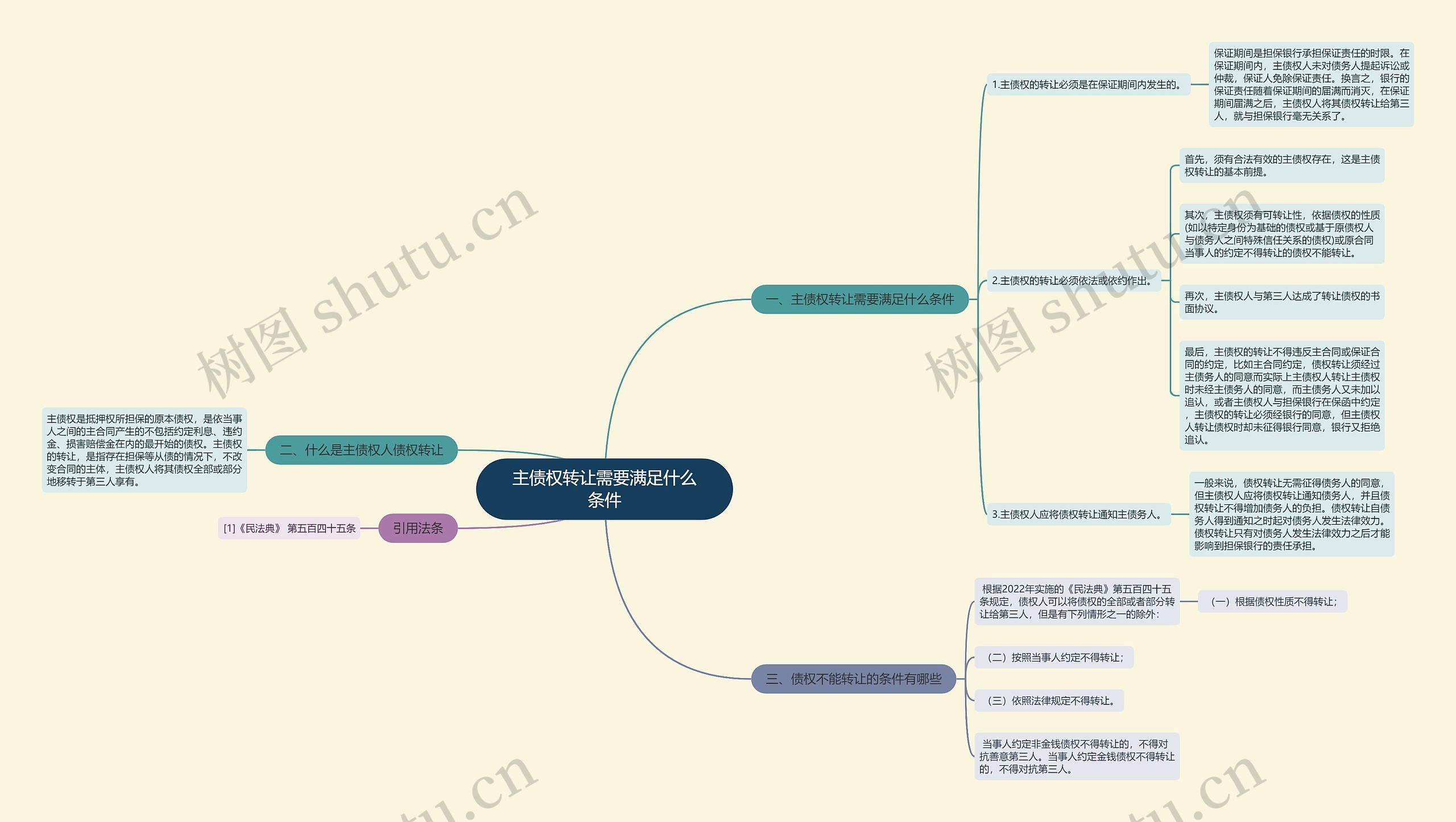 主债权转让需要满足什么条件思维导图