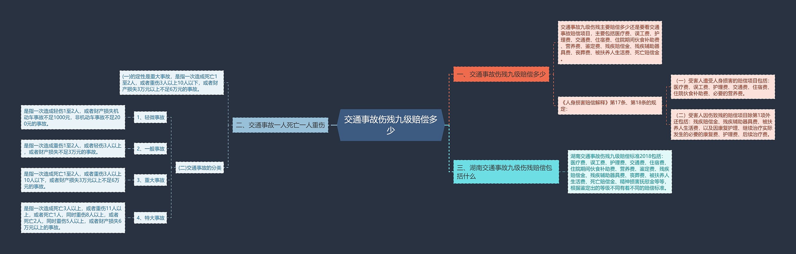 交通事故伤残九级赔偿多少