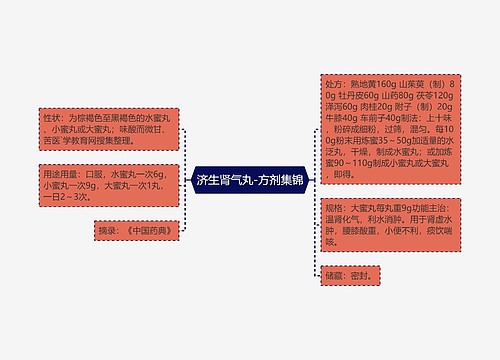 济生肾气丸-方剂集锦