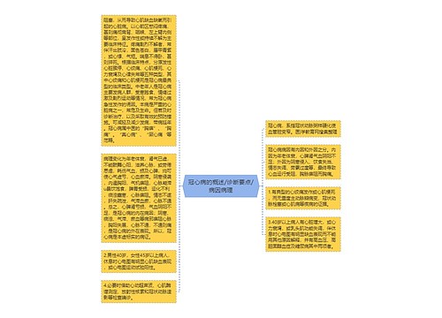 冠心病的概述/诊断要点/病因病理