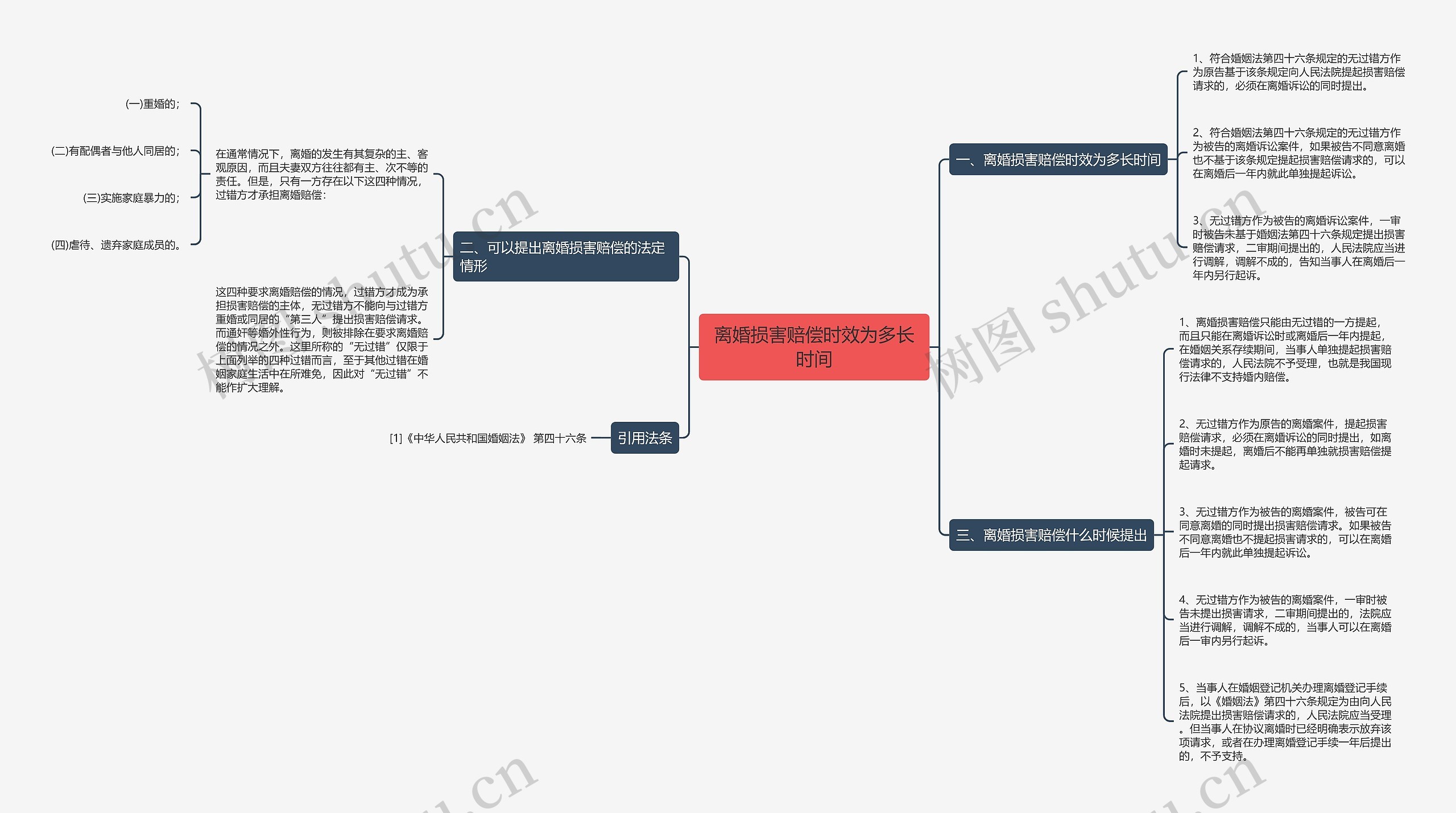 离婚损害赔偿时效为多长时间 离婚损害赔偿时效为多长时间
