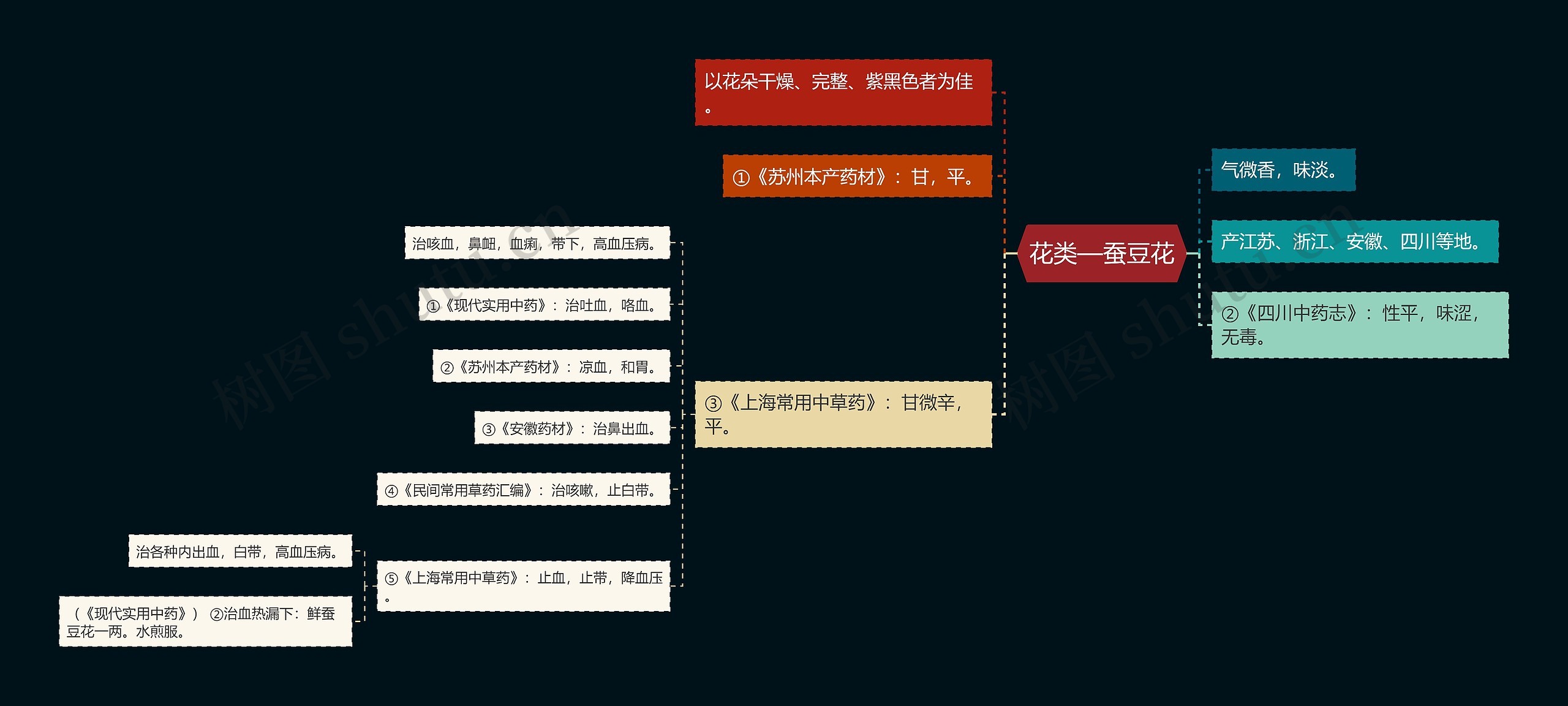 花类—蚕豆花 花类—蚕豆花